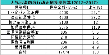 1.75f|ͶY(ji)״ιI(y)Ⱦλ