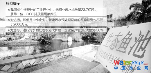 (j)2012桶ȾI(y)ˮȾŷŘ(bio)(zhn)11𣬬F(xin)мI(y)W(xu)(ºQCOD)ֱŷ80/@2013CODֱŘ(bio)(zhn)ߵ100/ȾI(y)Tٴ