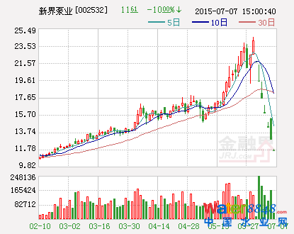 新界泵業(yè):中標(biāo)6700萬(wàn)元污水處理廠擴(kuò)建工程PPP