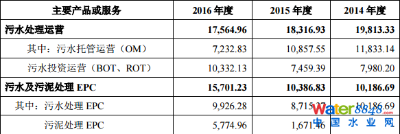 гˮ(w)мq44.03%(chung)Ͷλʮɖ|ռ13.88%