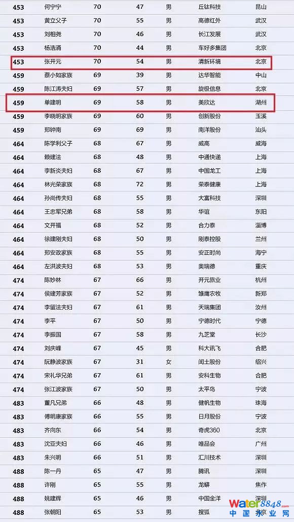 h(hun)縻l26λQ”2018Ї1000”