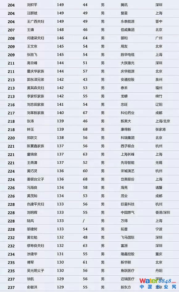 h(hun)縻l26λQ”2018Ї1000”