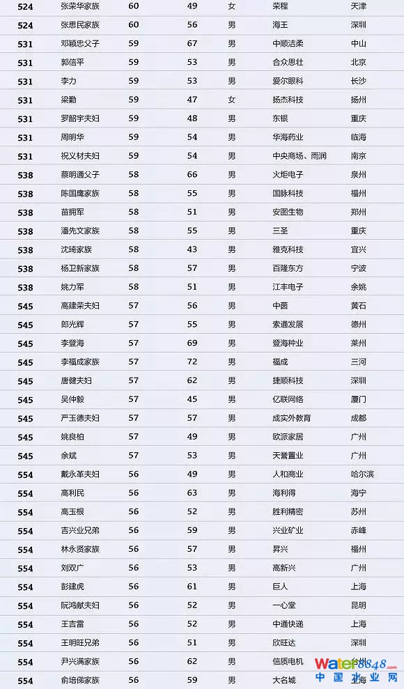 h(hun)縻l26λQ”2018Ї1000”