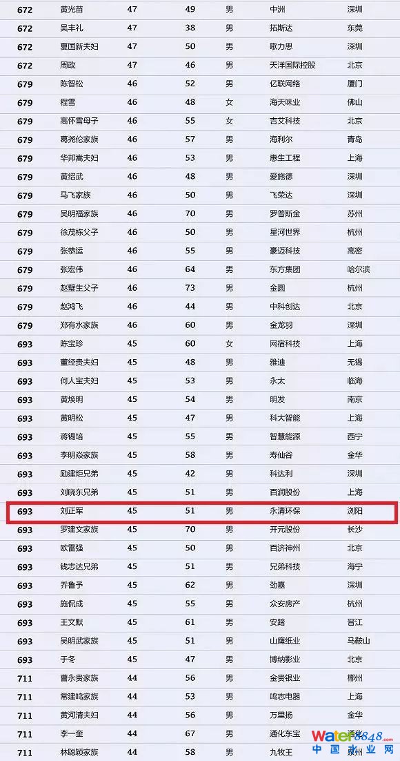 h(hun)縻l26λQ”2018Ї1000”