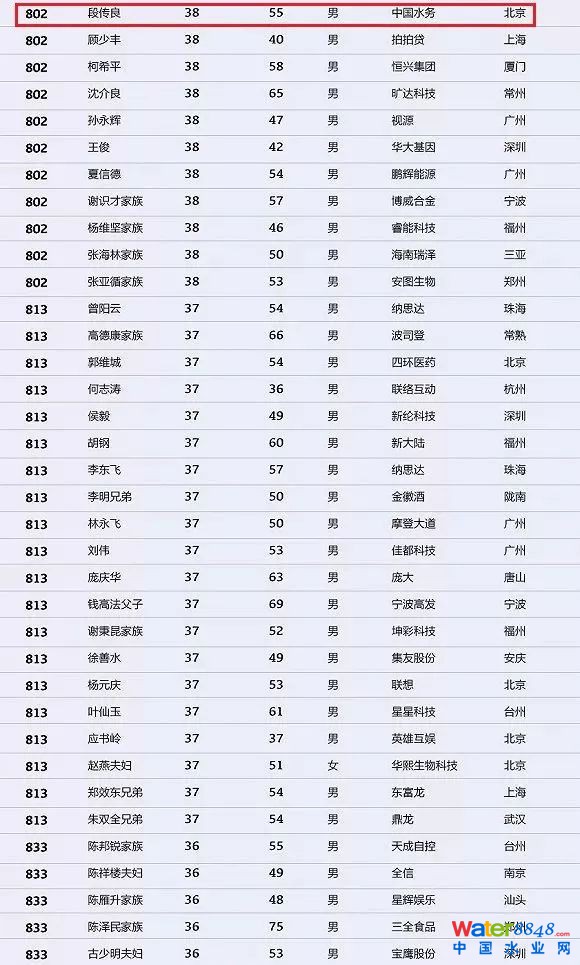 h(hun)縻l26λQ”2018Ї1000”