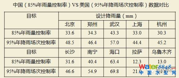 李俊奇:海綿城市的誤區(qū)剖析與創(chuàng)新對策_3