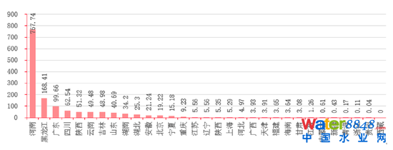 D16Їʡеĺڳˮweƽ YρԴǰհa(chn)I(y)оԺyоԺ