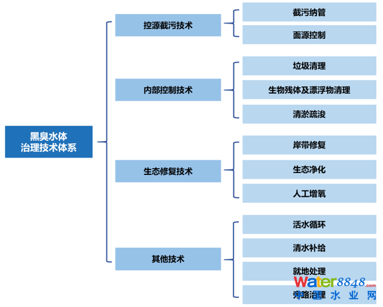 D17ڳˮwĿĸ헹̼g(sh) YρԴ_YyоԺ