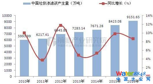 2010-2016ȫBVҺa(chn)λf%