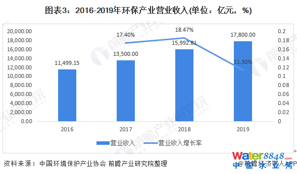 D32016-2019h(hun)aI(y)II(y)(λ|Ԫ%)