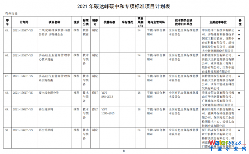 點(diǎn)擊打開(kāi)原圖