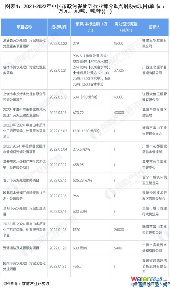 D42021-2022Ї̎ИI(y)cͶ(bio)Ŀ(λfԪԪ//)(һ)