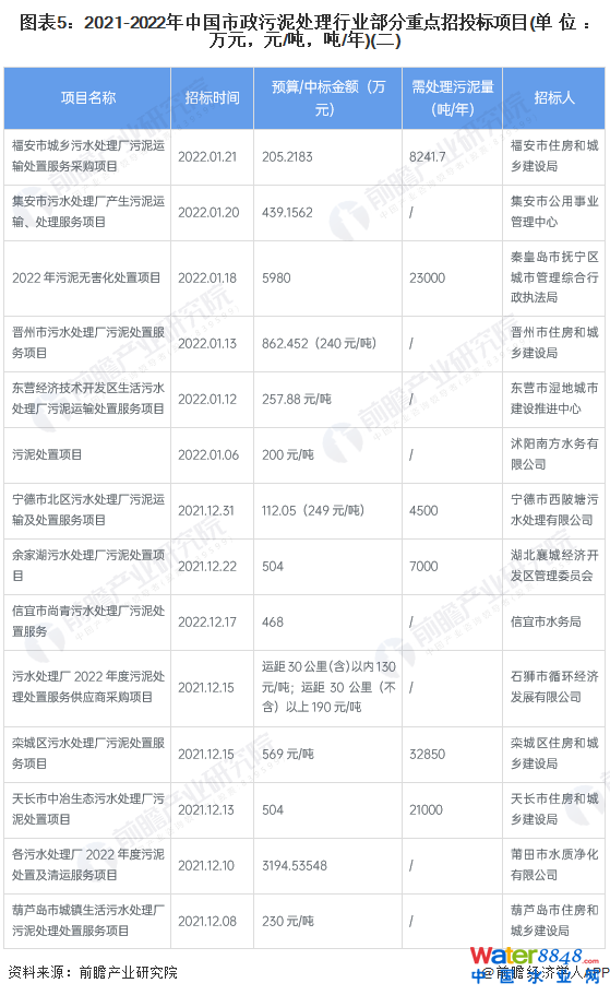 D52021-2022Ї̎ИI(y)cͶ(bio)Ŀ(λfԪԪ//)()