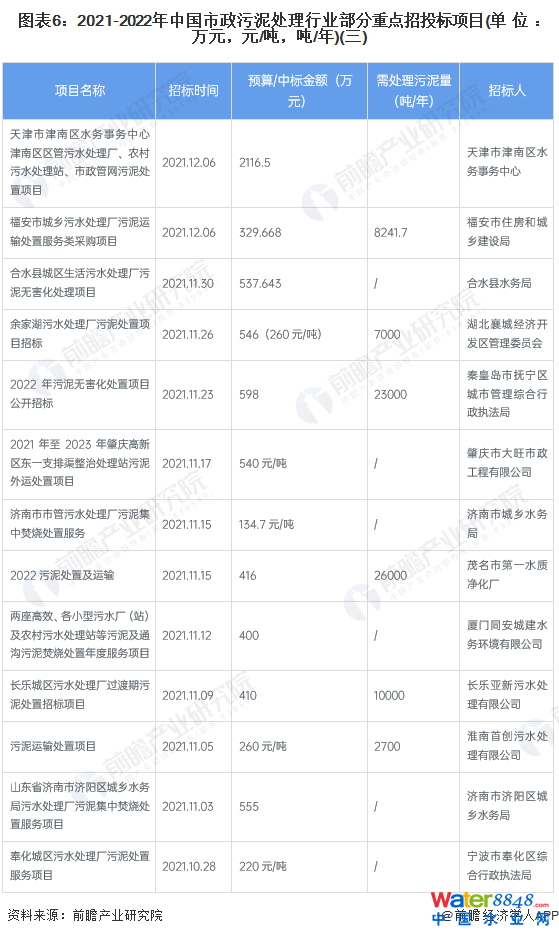 D62021-2022Ї̎ИI(y)cͶ(bio)Ŀ(λfԪԪ//)()