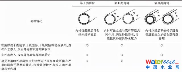 郁片紅:上海城鎮(zhèn)排水管道非開挖修復(fù)技術(shù)標(biāo)準(zhǔn)的“難”與“異”