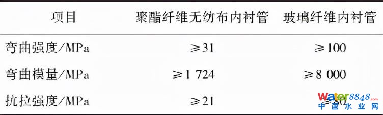 郁片紅:上海城鎮(zhèn)排水管道非開挖修復(fù)技術(shù)標(biāo)準(zhǔn)的“難”與“異”