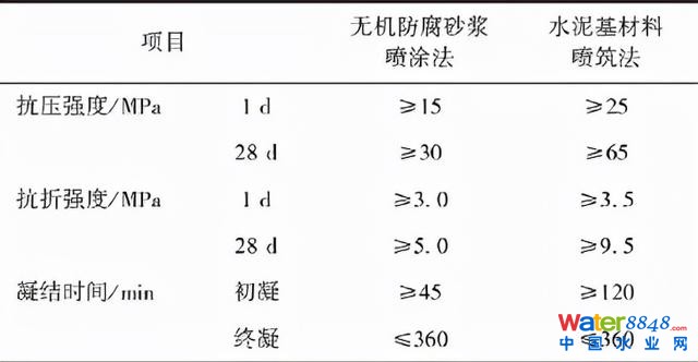 郁片紅:上海城鎮(zhèn)排水管道非開挖修復(fù)技術(shù)標(biāo)準(zhǔn)的“難”與“異”