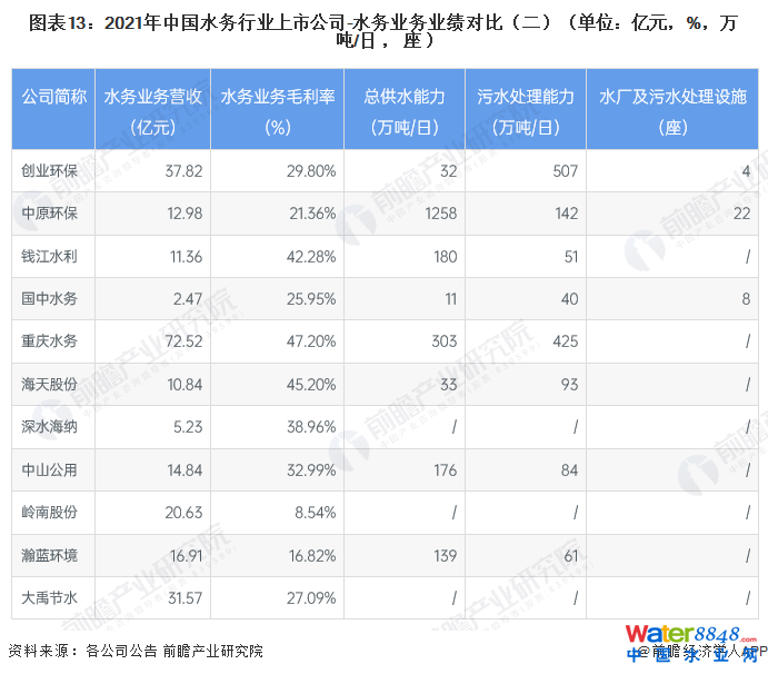 D132021Ї(gu)ˮ(w)ИI(y)й˾-ˮ(w)I(y)(w)I(y)(j)(du)ȣλ|Ԫ%f/