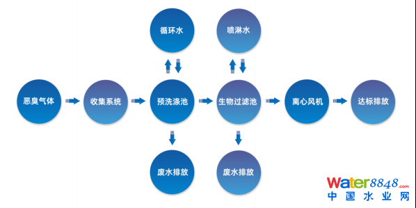ˮǧ˴ճ̣ˮ˸죨ˮ|(zh)Ч߼ӑՈͬ_ˮܾW(wng)ˮh(hun)ˮYԴô/@^(q)ˮ