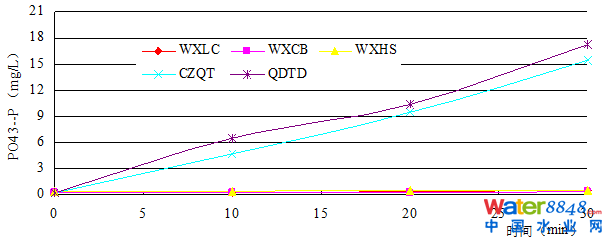 從幾個(gè)常見(jiàn)現(xiàn)象談污水處理廠設(shè)計(jì)和運(yùn)行的精細(xì)化問(wèn)題