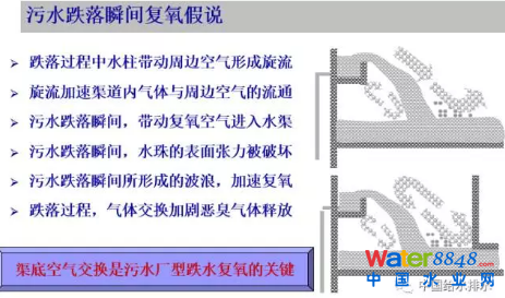 從幾個(gè)常見(jiàn)現(xiàn)象談污水處理廠設(shè)計(jì)和運(yùn)行的精細(xì)化問(wèn)題